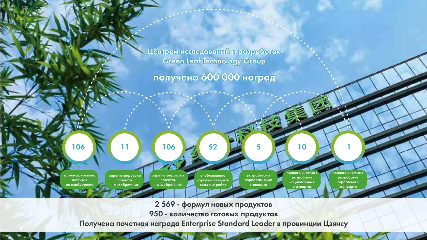 Исследования и разработки, патенты и награды