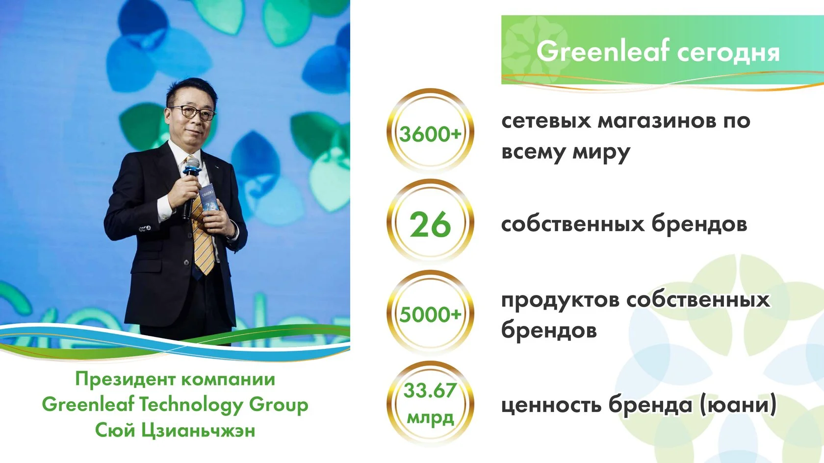 Greenleaf сегодня: 3600+ магазинов, 26 брендов, 5000+ товаров